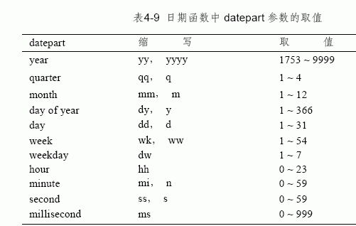SQL Server数据库技术(20)(图四十)