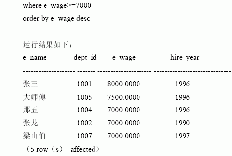 SQL Server数据库技术(20)(图四十五)