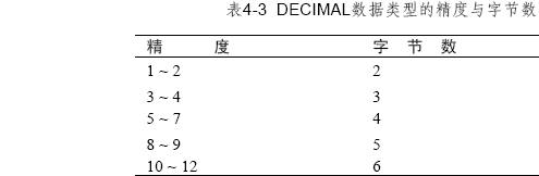 SQL Server数据库技术(13)(图二)