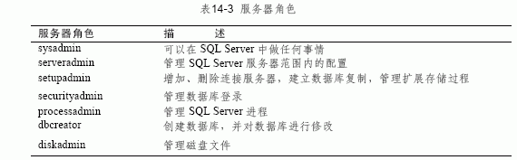 SQL Server数据库技术(98)(图一)