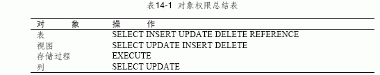 SQL Server数据库技术(97)(图一)