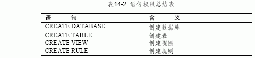 SQL Server数据库技术(97)(图二)