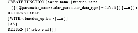 SQL Server数据库技术(93)(图四)