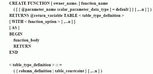 SQL Server数据库技术(93)(图七)