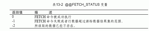 SQL Server数据库技术（84)（图二）