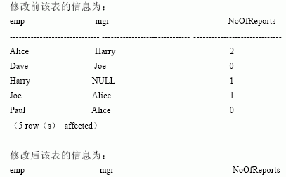 SQL Server数据库技术(79)(图五)