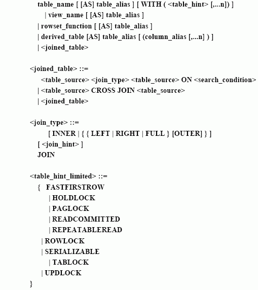 SQL Server数据库技术(66)(图二)