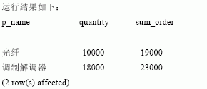 SQL Server数据库技术(59)(图十五)