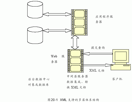 SQL Server数据库技术(122)(图四)