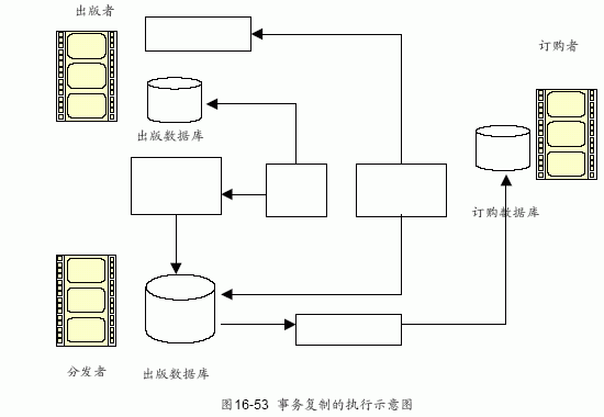 SQL Server数据库技术（109)（图一）
