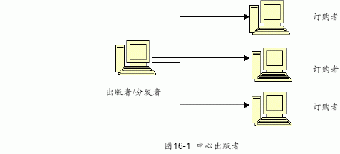 SQL Server数据库技术（106)（图一）