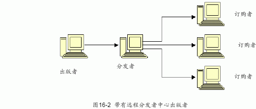 SQL Server数据库技术（106)（图二）