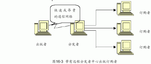 SQL Server数据库技术（106)（图三）