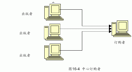SQL Server数据库技术（106)（图四）