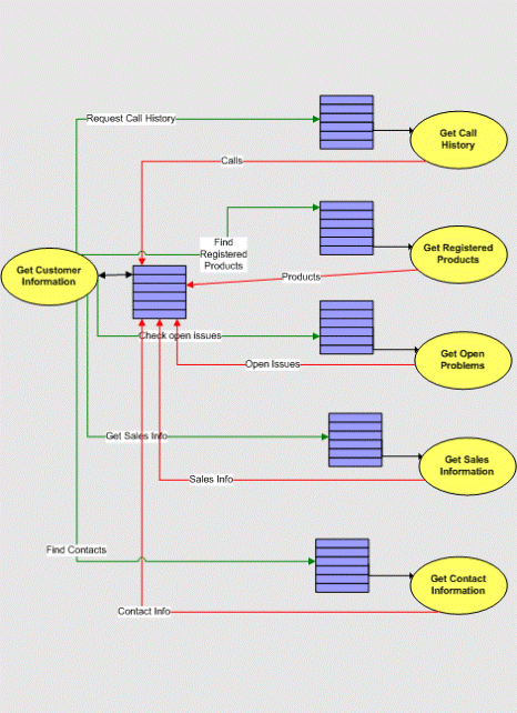 SQL Server 2005 Service Broker 初探(图二)