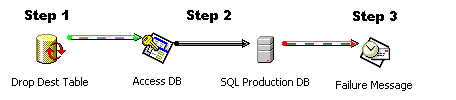 Microsoft SQL Server 2000 中的数据转换服务 (DTS)(图三十五)