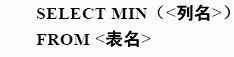 SQL Server数据库技术(18)(图十二)