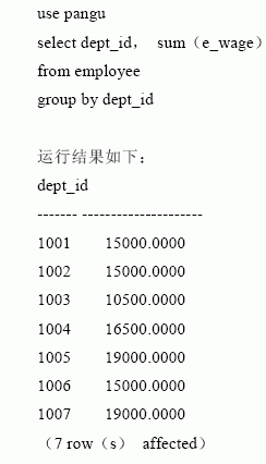 SQL Server数据库技术(18)(图十六)