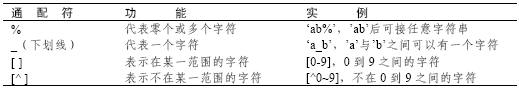 SQL&nbsp;Server<STRONG><A href=