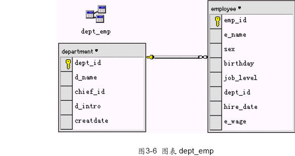 SQL Server数据库技术(09)(图五)