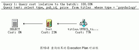 SQL&nbsp;Server数据库技术（121）（图三）