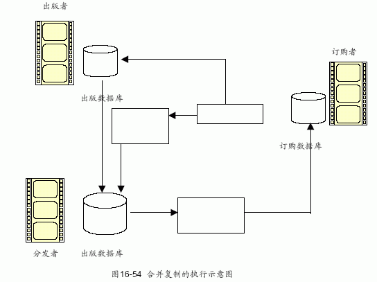 SQL Server数据库技术(110)