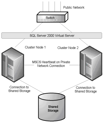 选择具有高可用性的数据库: SQL Server与Oracle对比分析 2(图一)