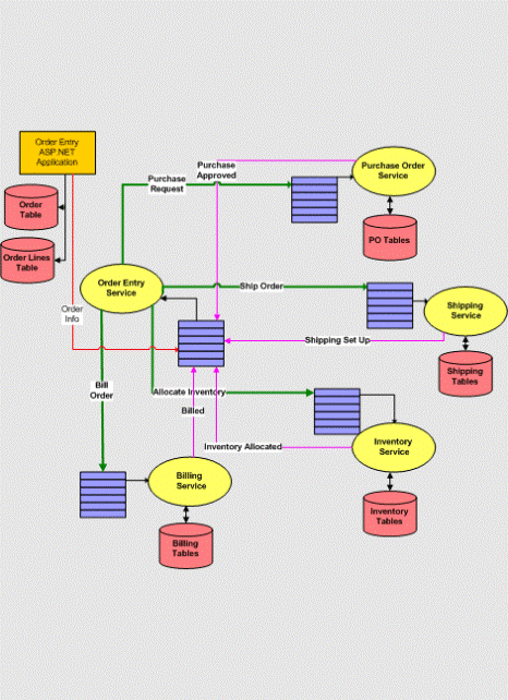Microsoft SQL Server 2005 的 XML 最佳实施策略(图一)
