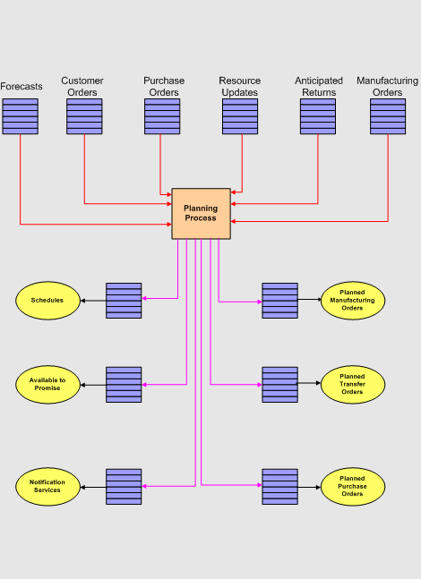 Microsoft SQL Server 2005 的 XML 最佳实施策略(图三)