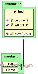 JBuilder2005实现重构之类继承体系间(图一)