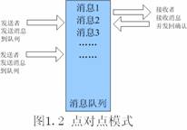 基于JMS的数据汇集系统的研究与实现（图二）