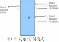 基于JMS的数据汇集系统的研究与实现（图三）