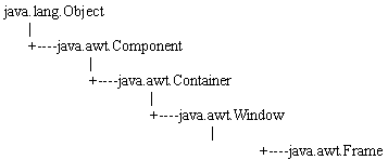 JAVA教程 第五讲 AWT图形用户界面设计(图一)