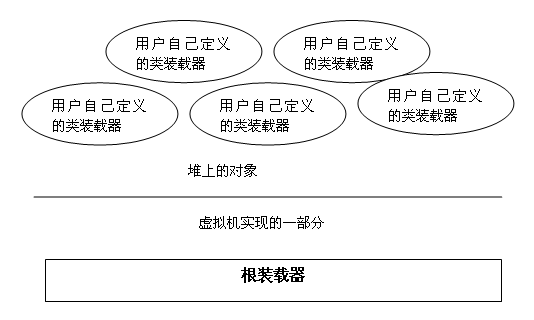 Java虚拟机类装载:原理、实现与应用(图一)