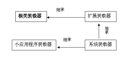 Java虚拟机类装载:原理、实现与应用(图二)