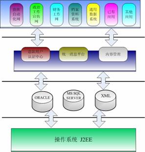 J2EE项目登录方式的改进设计与实现(图一)