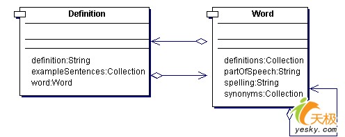 没有Rails Java<STRONG><A href=