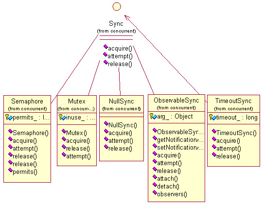 Java 线程/内存模型的缺陷和增强(图三)