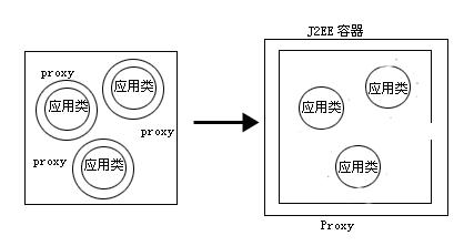 AOP下的权限控制实现(图二)