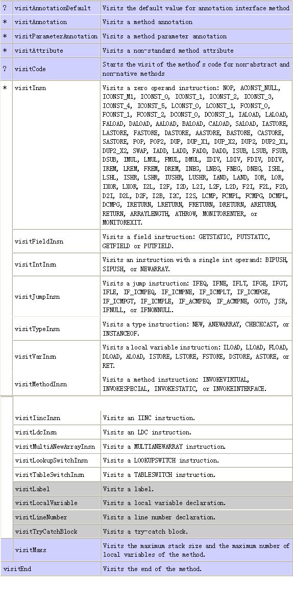ASM2.0字节码框架介绍(图四)