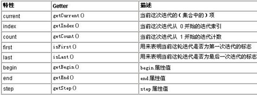 JSTL 入门:探讨如何利用 core 库(图六)