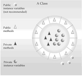 Java语言概述（图一）