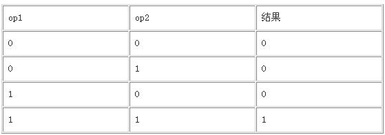 JAVA程序员必读：基础篇(2.b)语言基础（图八）