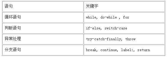 JAVA<STRONG><A href=