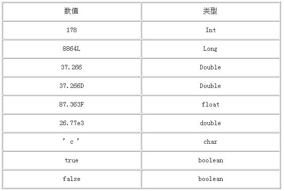 JAVA程序员必读：基础篇(2.a)语言基础（图四）
