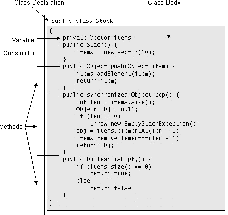 JAVA<STRONG><A href=