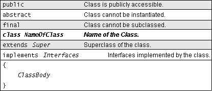 JAVA程序员必读:基础篇(4.a)-类和继承（图二）