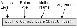 JAVA程序员必读:基础篇(4.a)-类和继承（图四）
