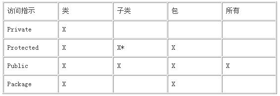 JAVA程序员必读:基础篇(4.a)-类和继承（图五）