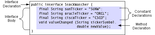 JAVA<STRONG><A href=